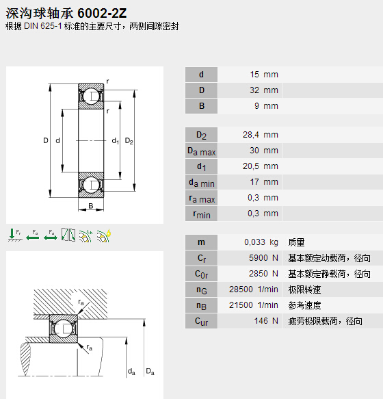 鑫宙國際貿(mào)易(上海)有限公司進(jìn)口6002.2ZR軸承參數(shù)資料