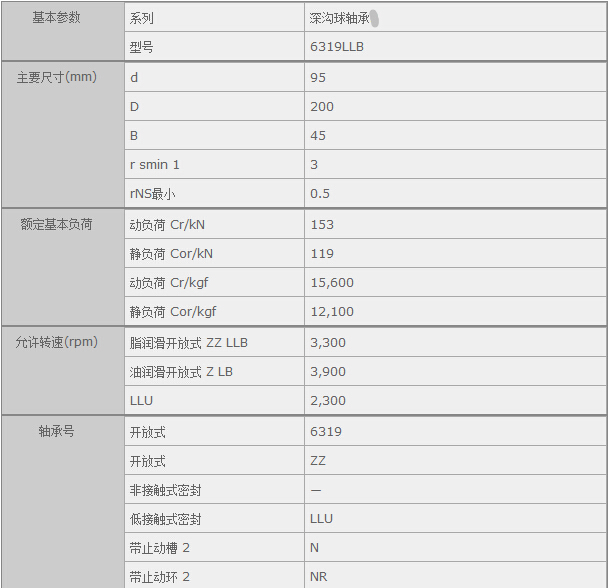 HQ(mo)(Ϻ)޹˾M6319LLBSЅ(sh)Y