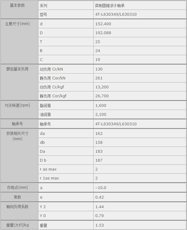 鑫宙國際貿易(上海)有限公司進口4T-L630349/L630310軸承參數(shù)資料