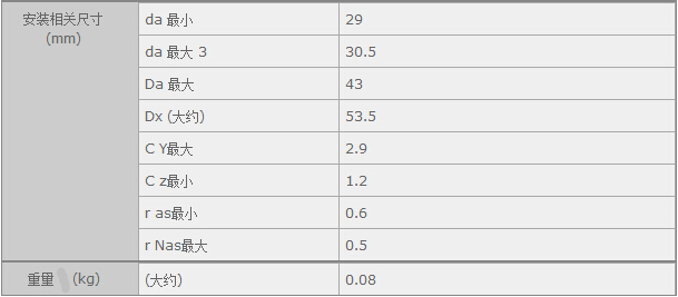 鑫宙國際貿(mào)易(上海)有限公司進口NTN6005LLB軸承參數(shù)資料