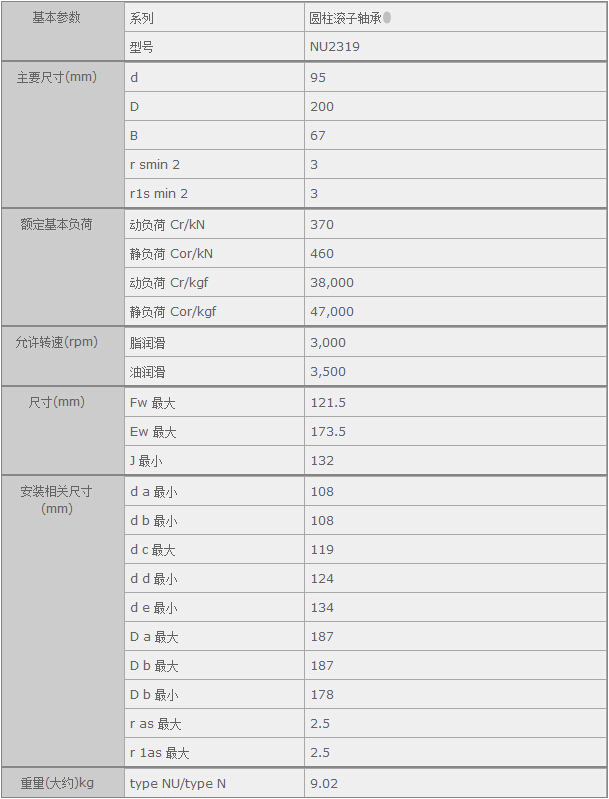 HQ(mo)(Ϻ)޹˾M(jn)NU2319SЅ(sh)Y